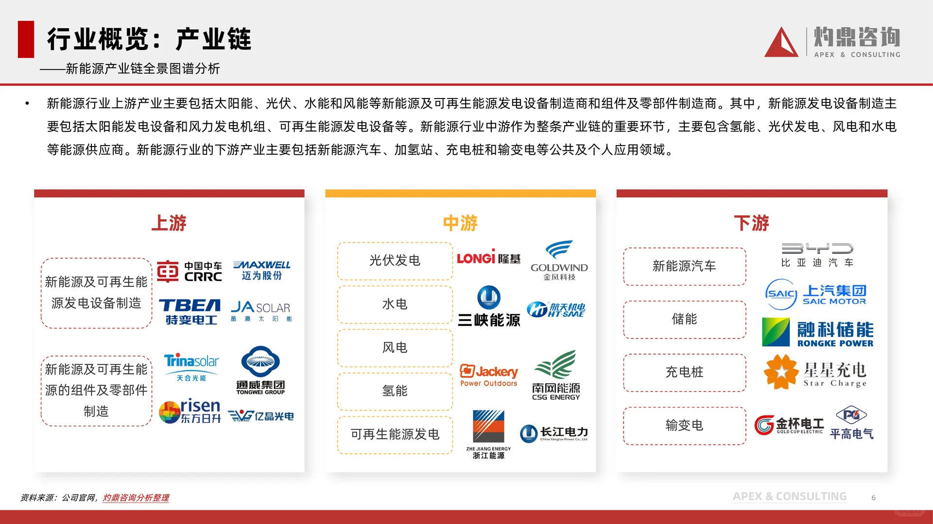 28页|2024年新能源行业洞察报告
