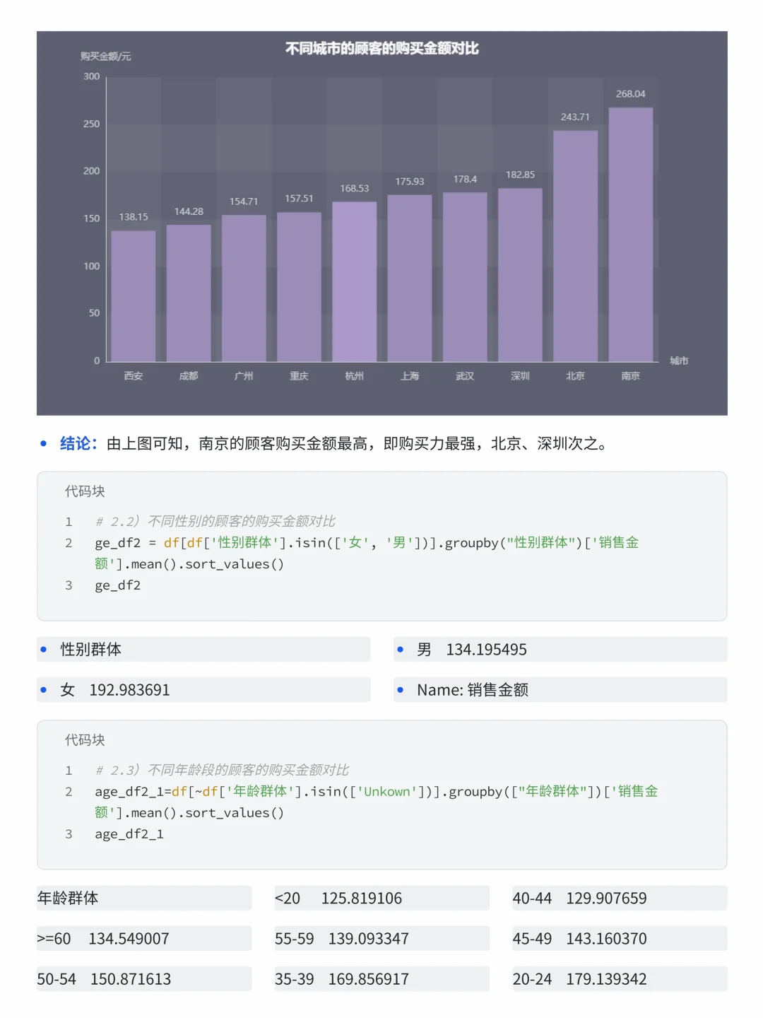 基于Numpy+Pandas 优衣库销售数据分析