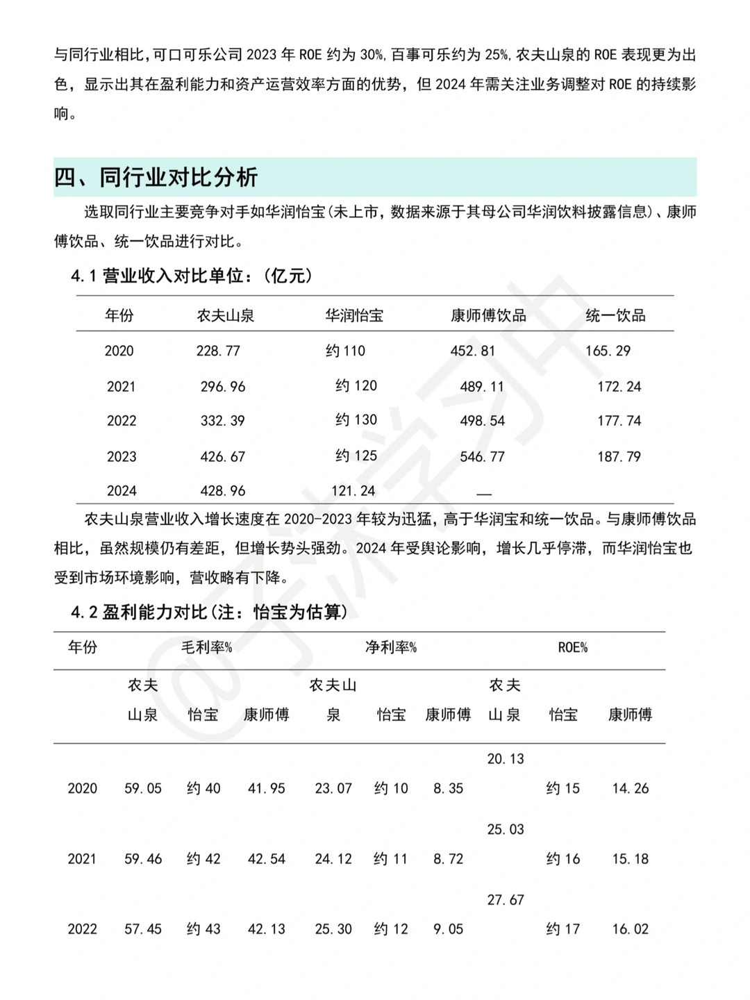 农夫山泉(2020-2024)财务分析报告参考