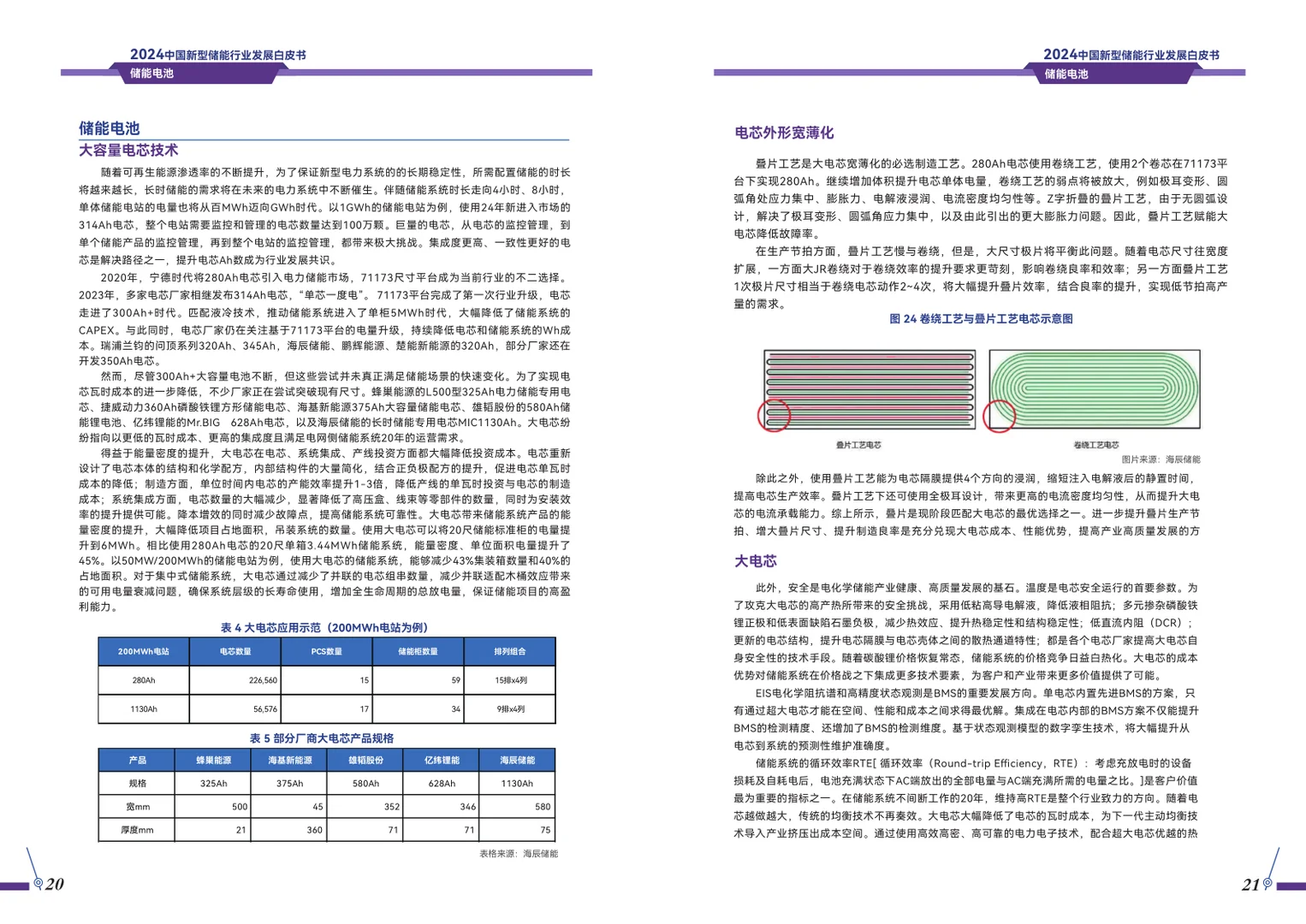 62页报告|2024年中国新型储能行业发展报告