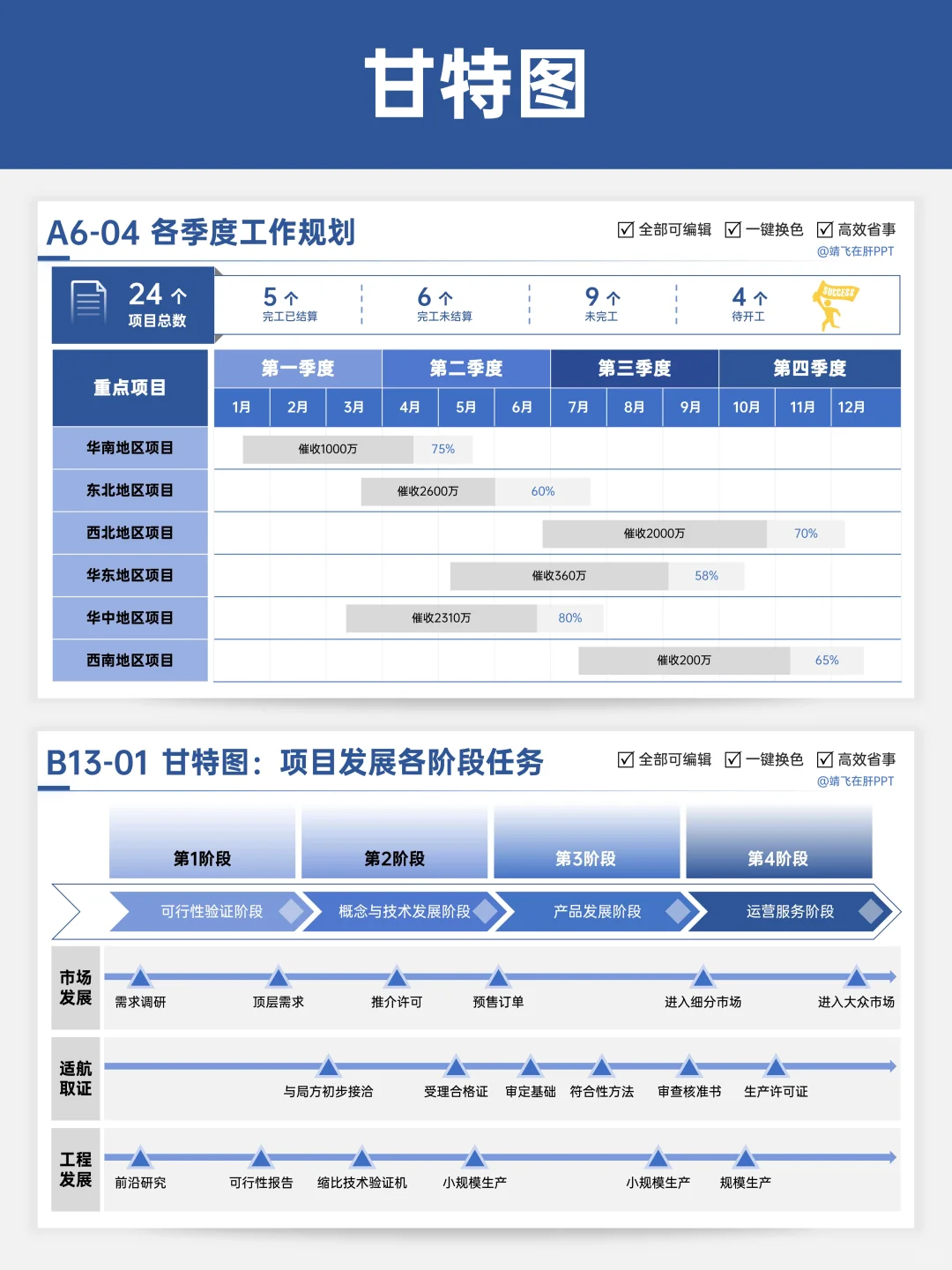 做商业分析离不开契合的可视化表达?