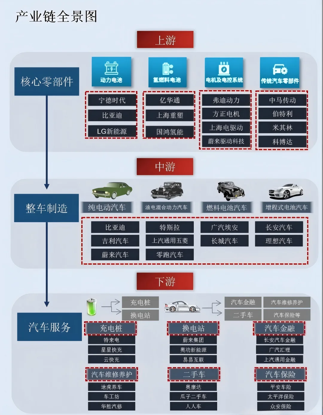 新能源汽车产业链