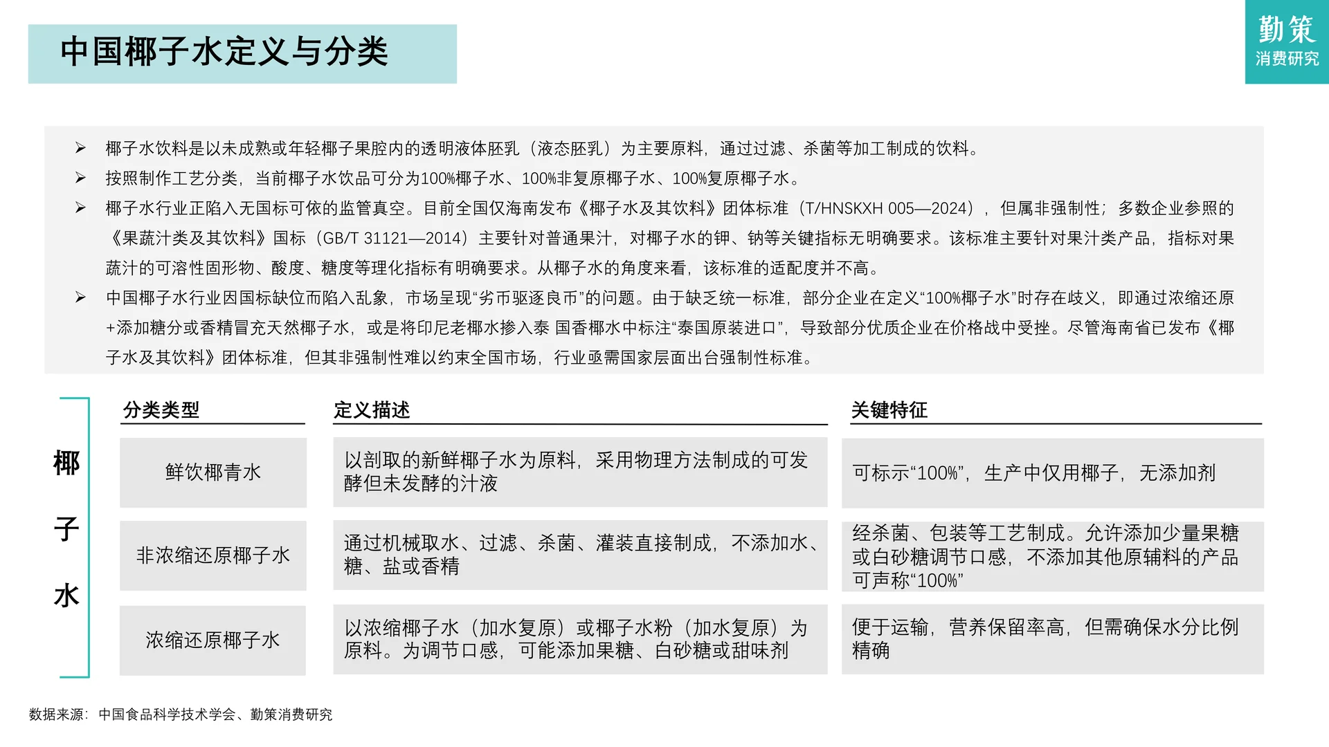 中国椰子水行业需求井喷与内供不足等隐忧
