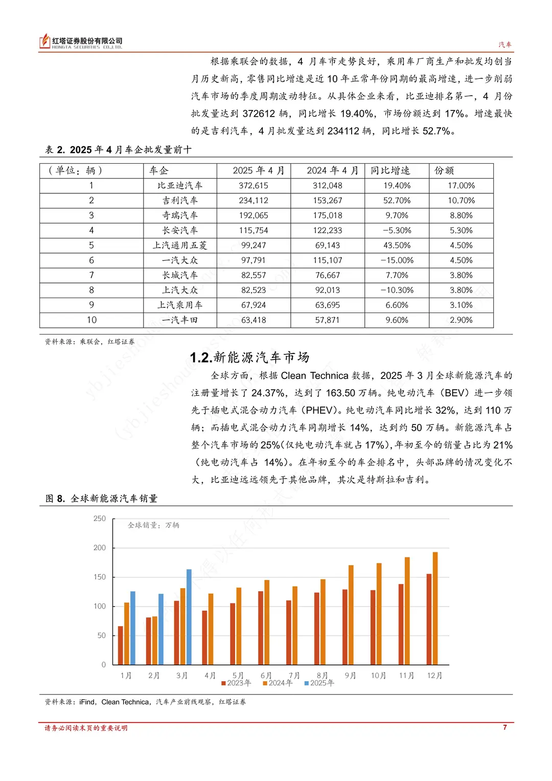 ?2025年4月汽车与新能源市场爆了！
