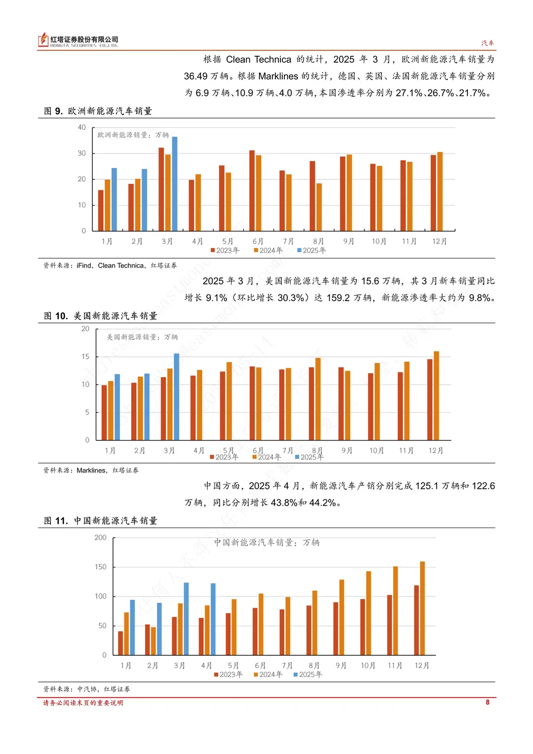 ?2025年4月汽车与新能源市场爆了！