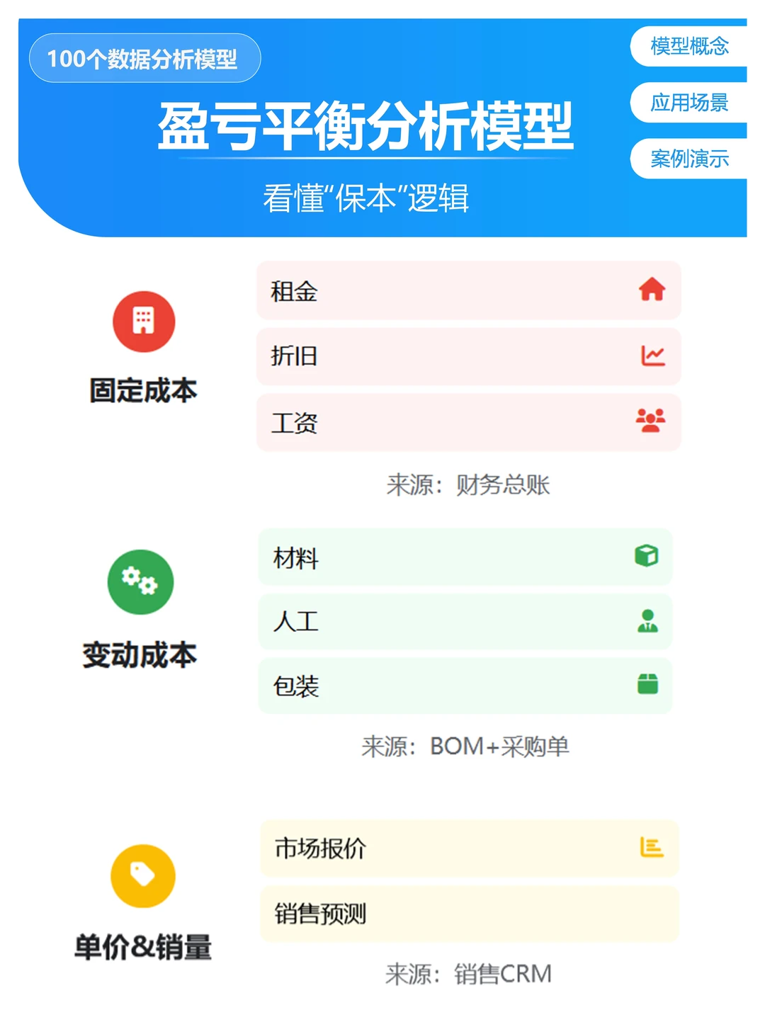 想做小生意，要学会盈亏平衡分析