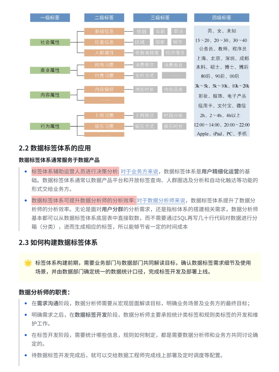 一文搞懂！数据指标体系与数据异动分析