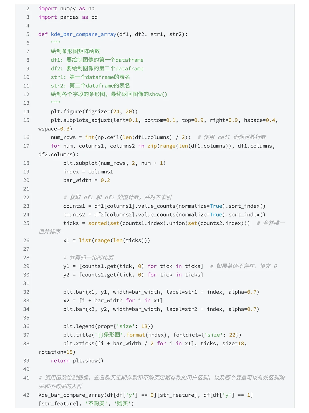 项目拆解 | 银行营销活动客户购买预测分析