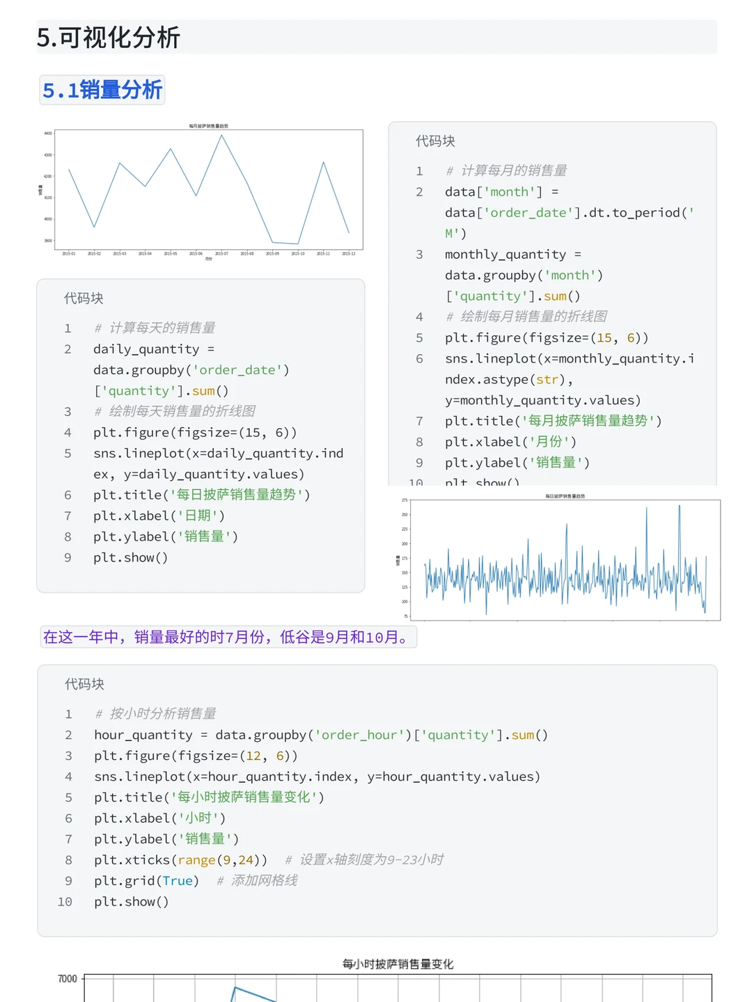 基于时间序列可视化必胜客案例分析