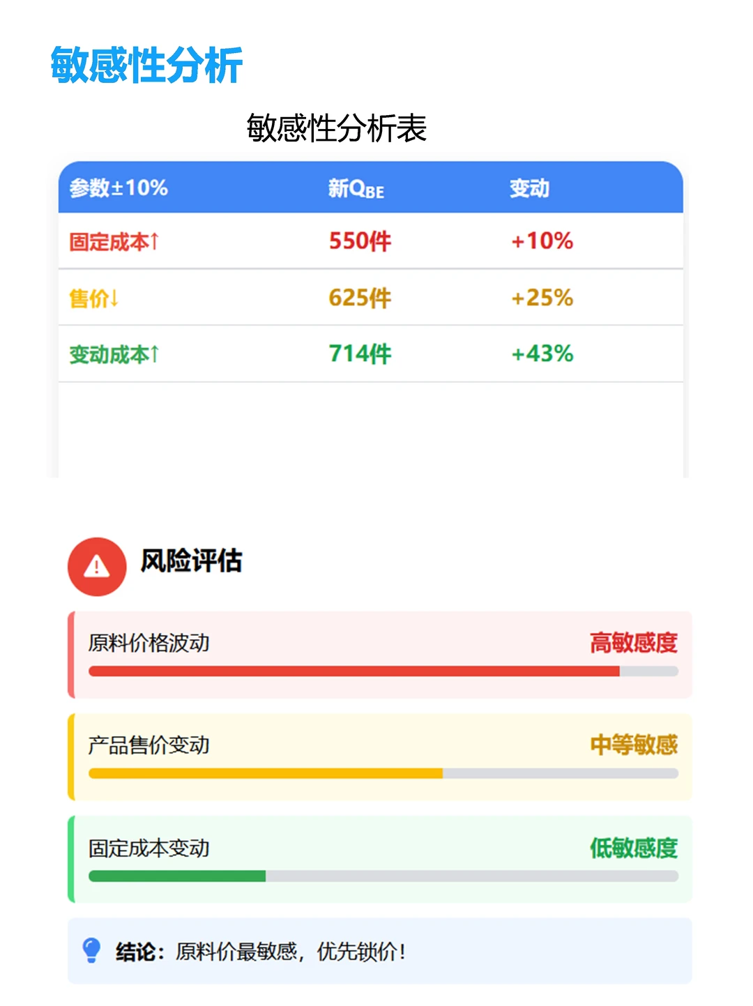 想做小生意，要学会盈亏平衡分析
