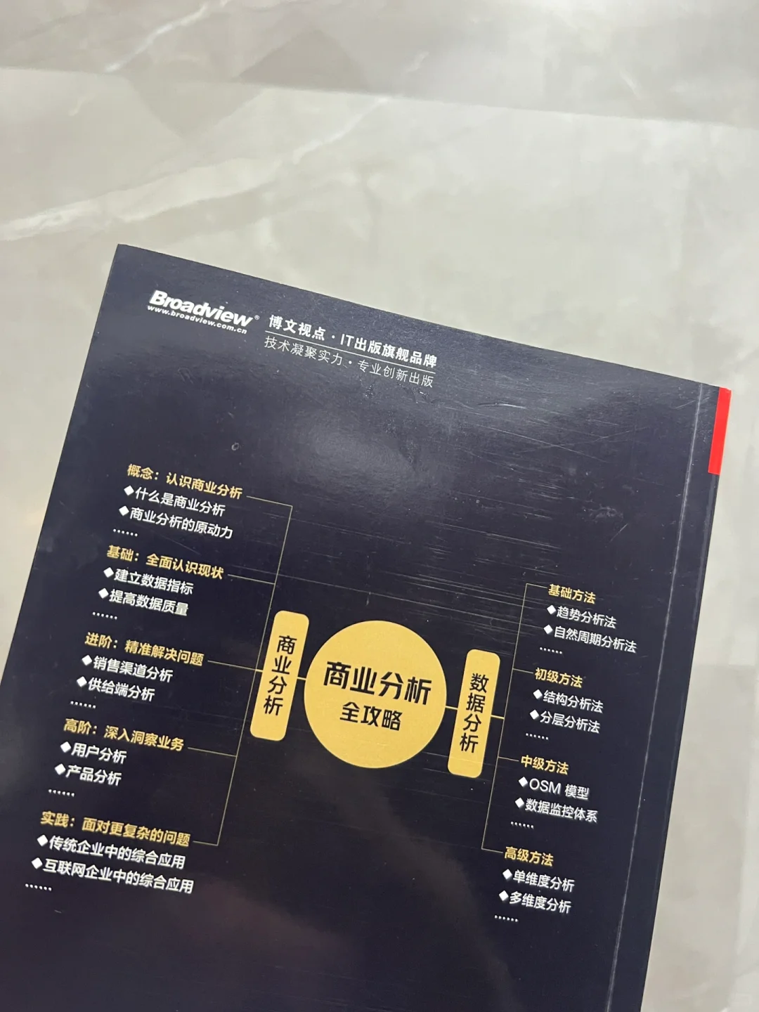 如何用数据分析的方法解决商业问题?‍♀️