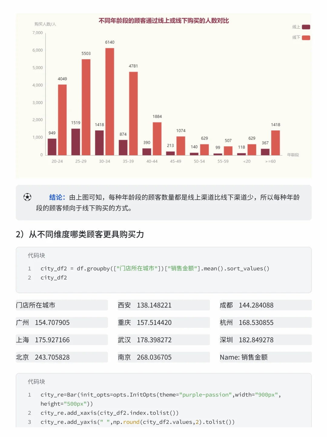 基于Numpy+Pandas 优衣库销售数据分析