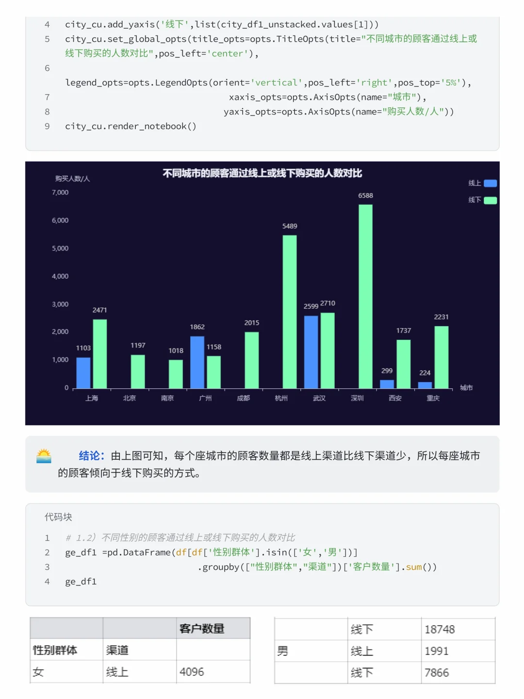 基于Numpy+Pandas 优衣库销售数据分析