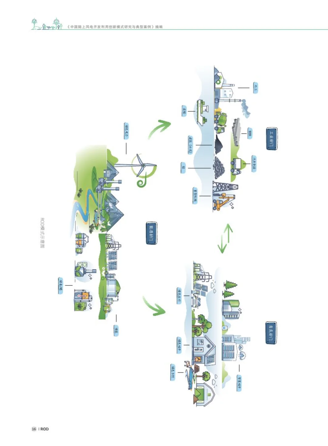 ?⚡解读2025探索陆上风电新范式研究报告