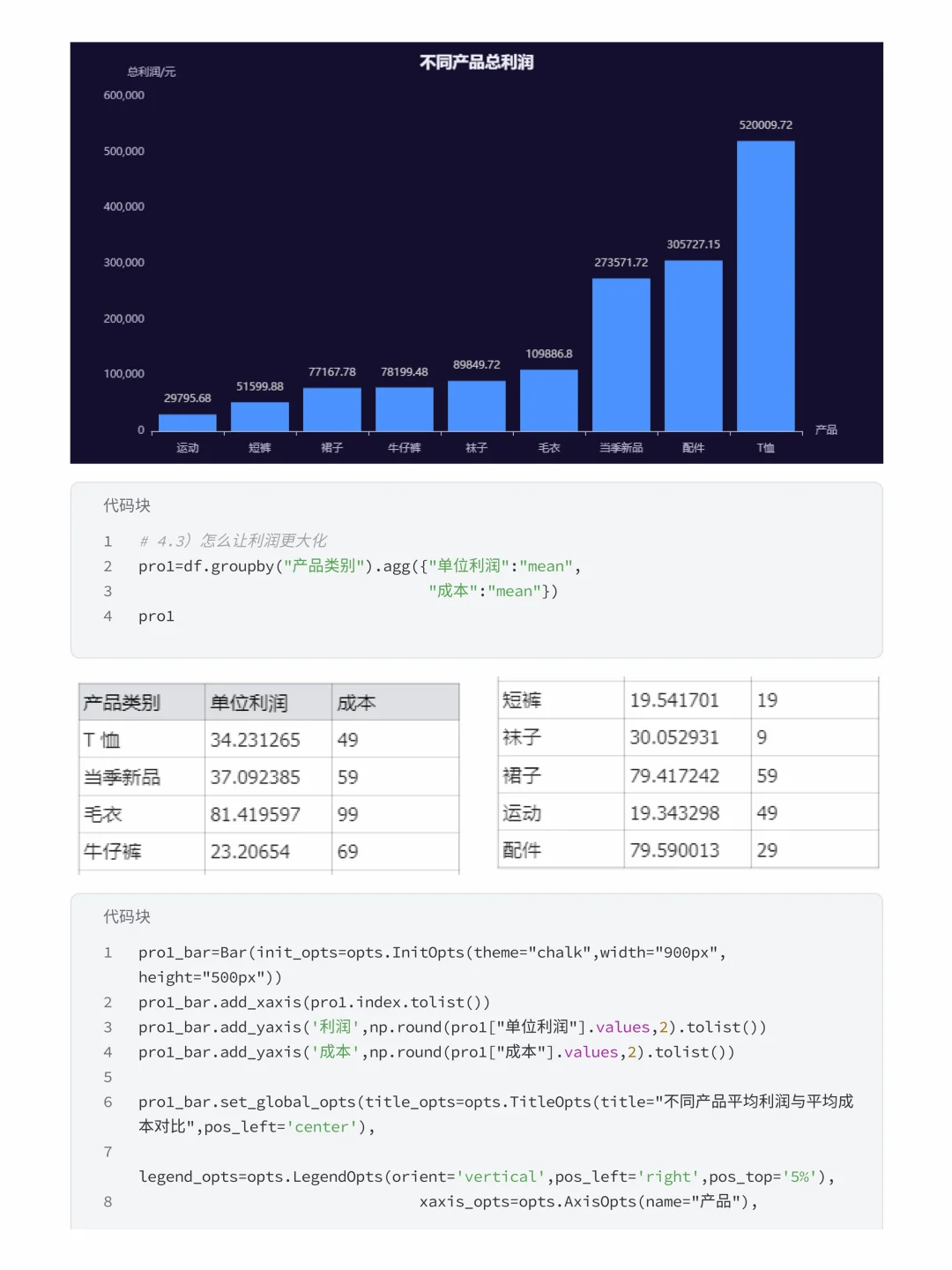 基于Numpy+Pandas 优衣库销售数据分析