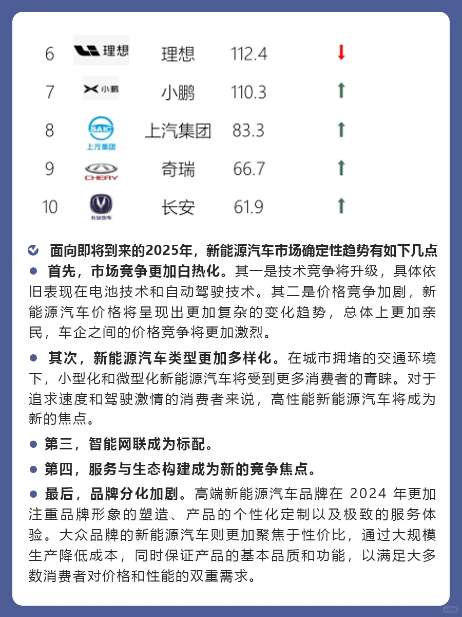 2024年新能源车品牌实力评估报告