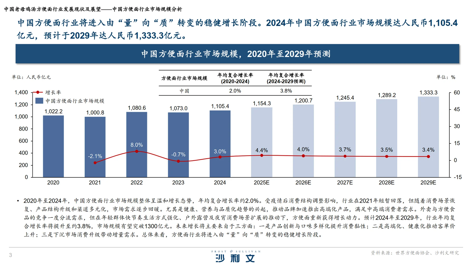 中国老母鸡汤方便面行业发展现状及展望报告