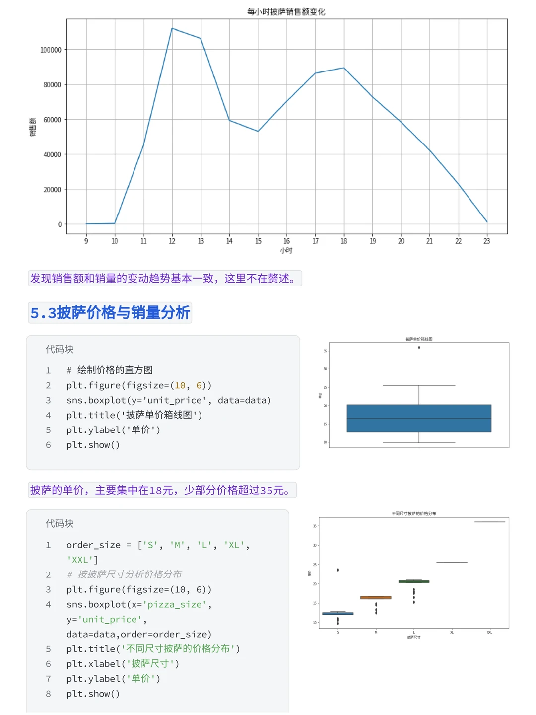 基于时间序列可视化必胜客案例分析