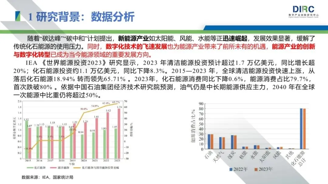 2024年能源行业发展趋势与技术创新分析报告