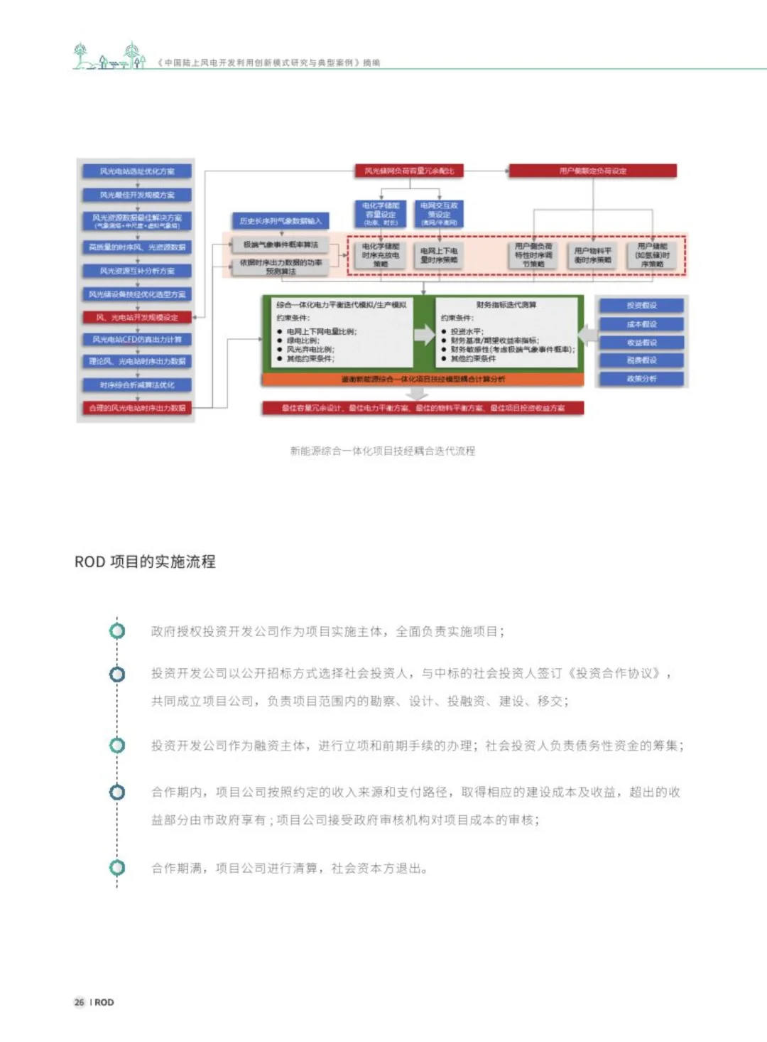 ?⚡解读2025探索陆上风电新范式研究报告