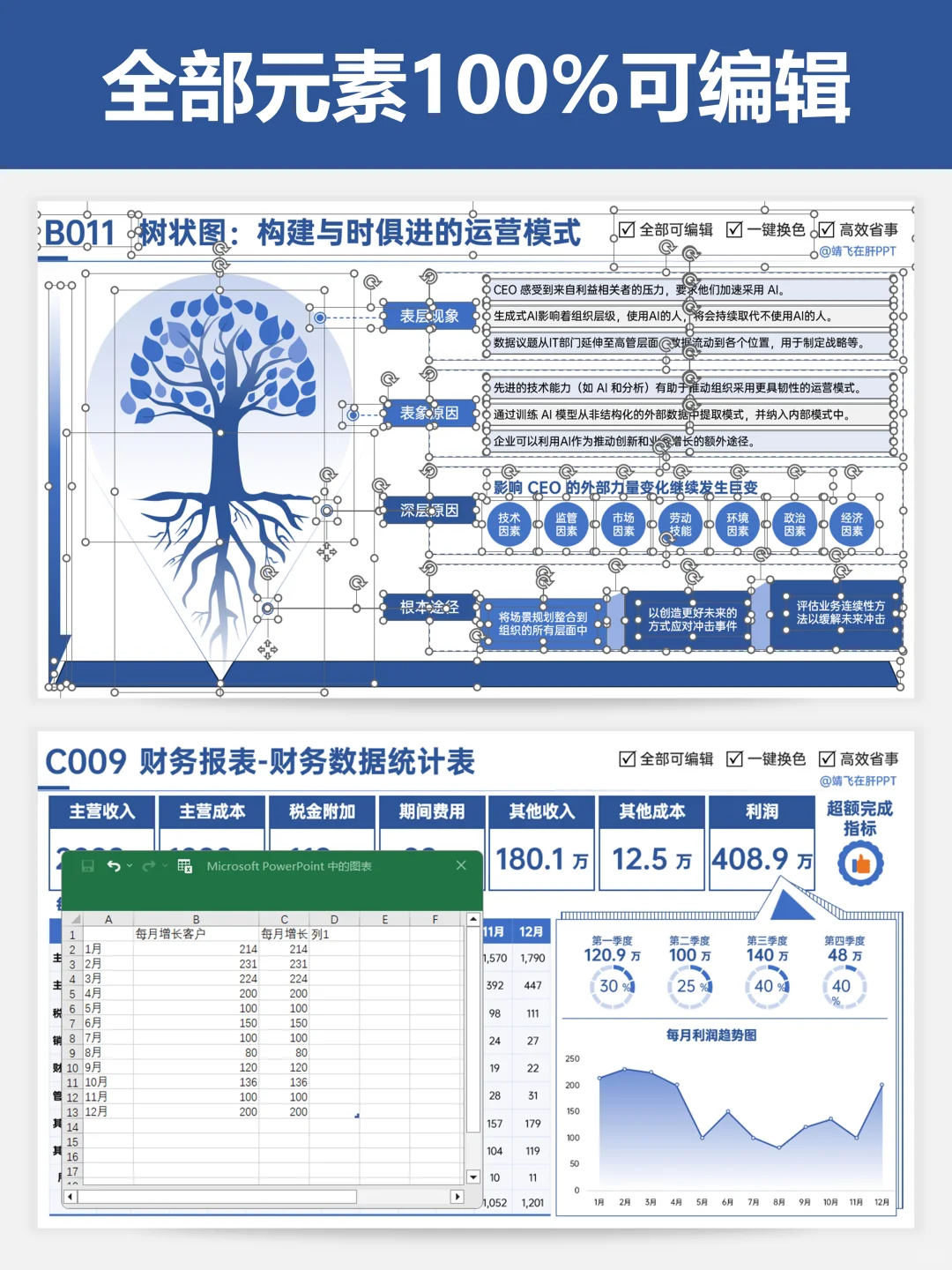 做商业分析离不开契合的可视化表达?