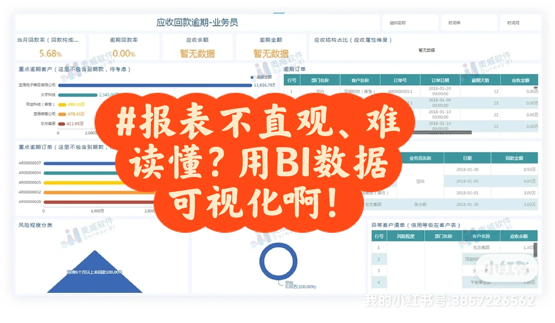 这才是领导要的，一眼就懂的数据分析报表