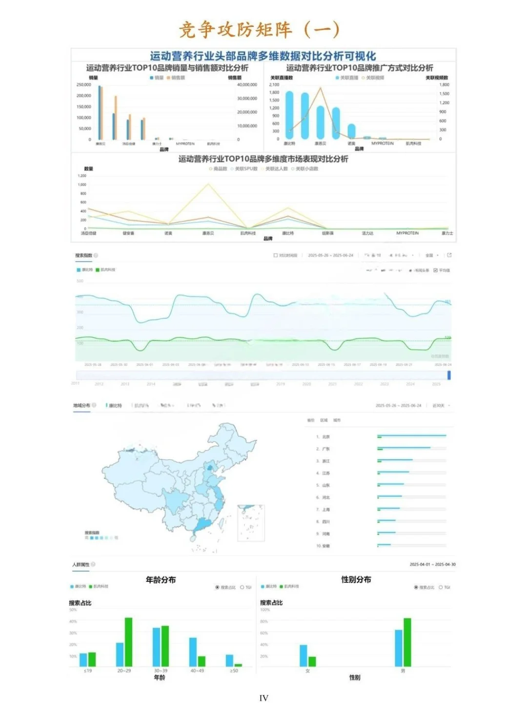 三创赛商务数据分析国金案例分析