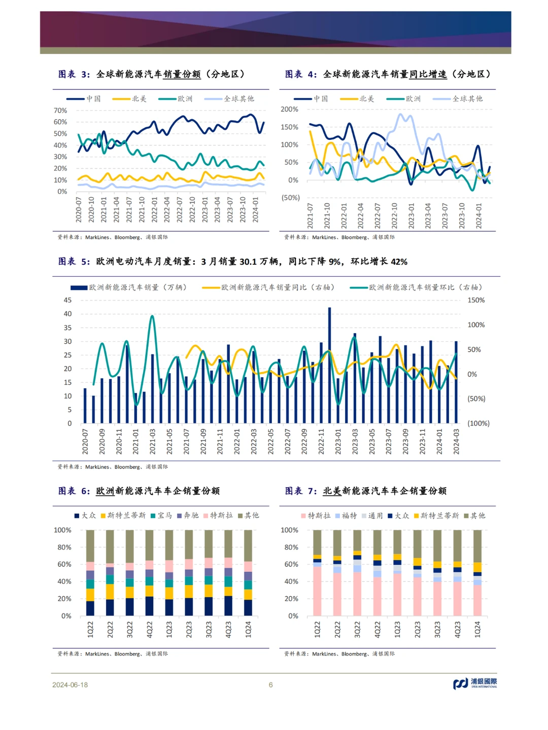 2024年中国新能源汽车行业中期展望报告