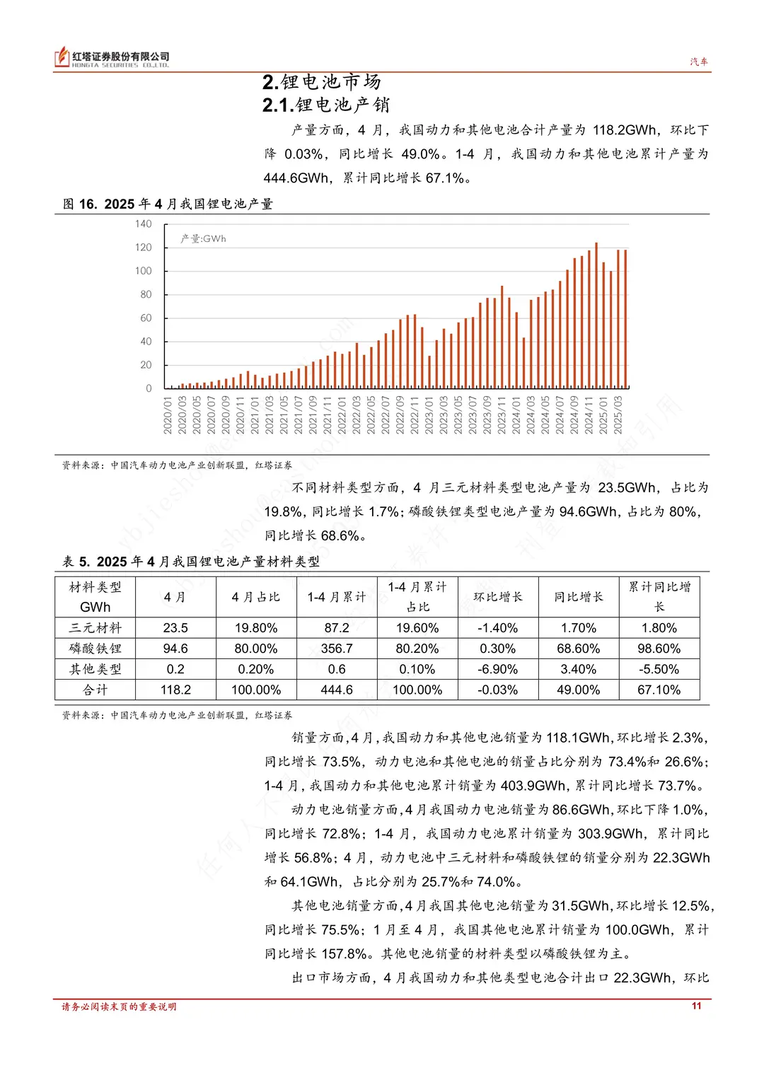 ?2025年4月汽车与新能源市场爆了！
