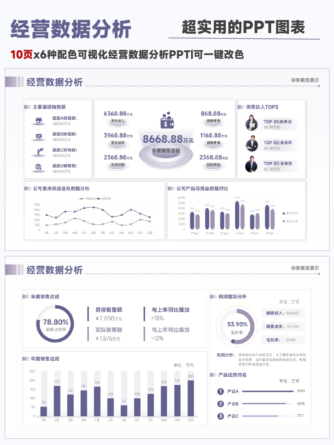 解锁商业成功密码！经营数据分析 PPT 宝典