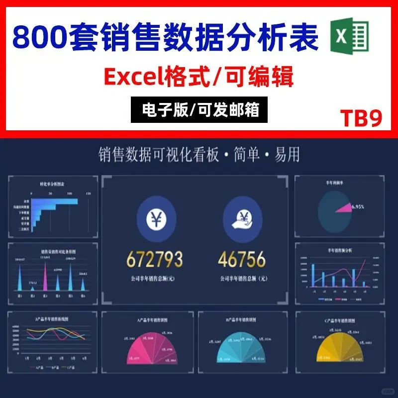 销售业绩可视化分析报表