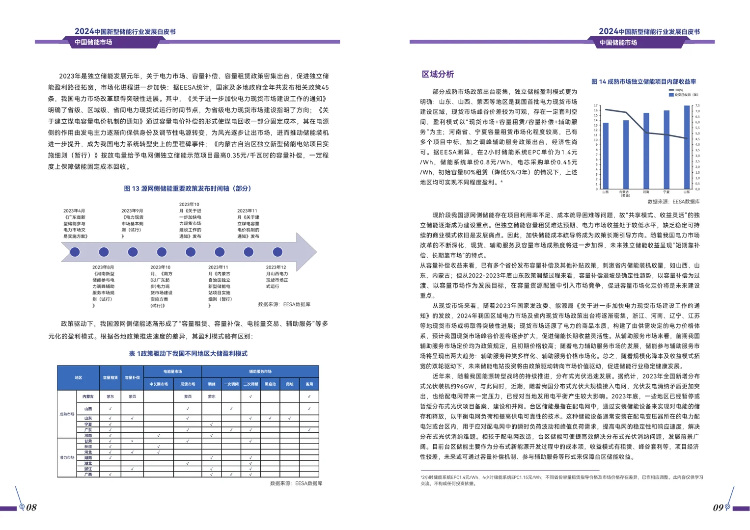 62页报告|2024年中国新型储能行业发展报告