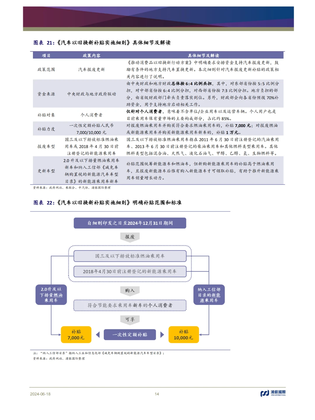 2024年中国新能源汽车行业中期展望报告