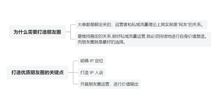 私域运营朋友圈打造指南：做朋友圈的生活家