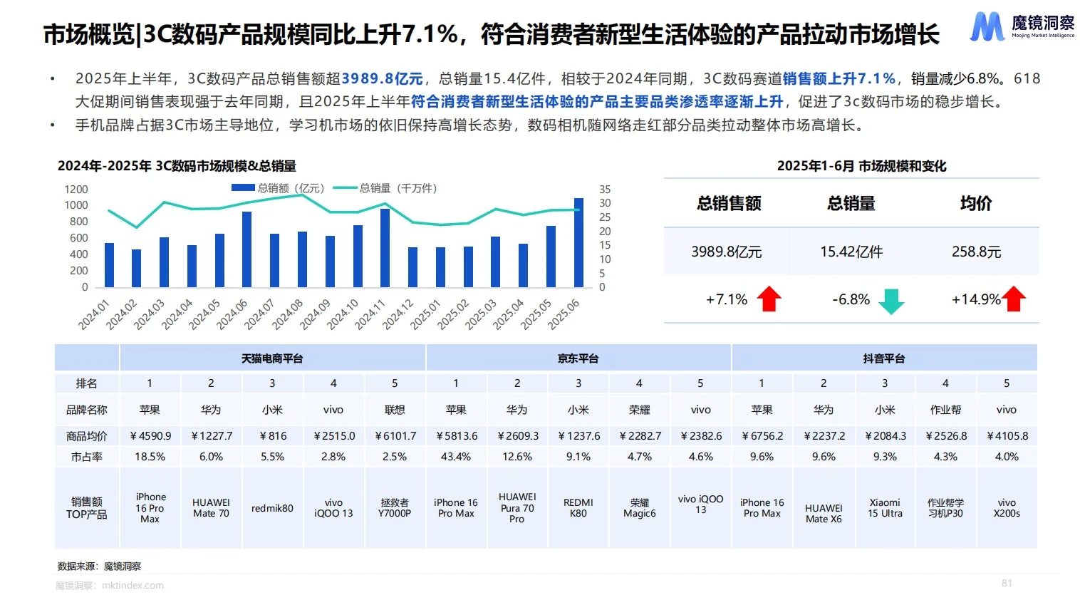 2025数码3C消费趋势报告｜下半年潜力分析