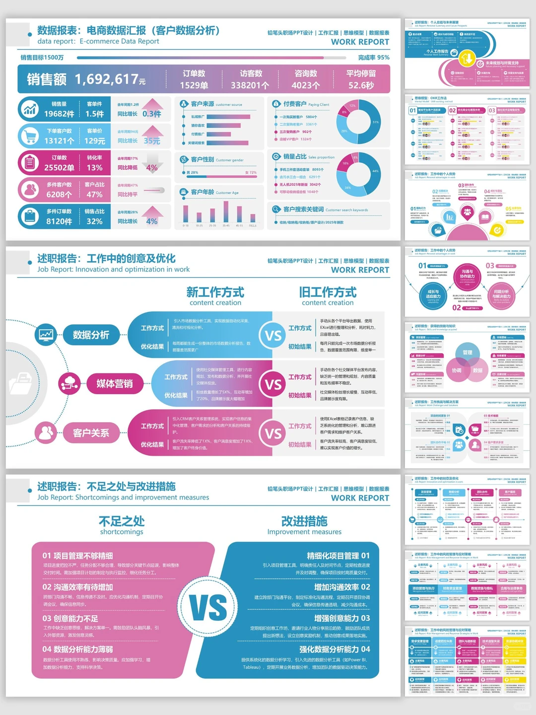 用这套PPT的数据看板来开启双十一复盘~