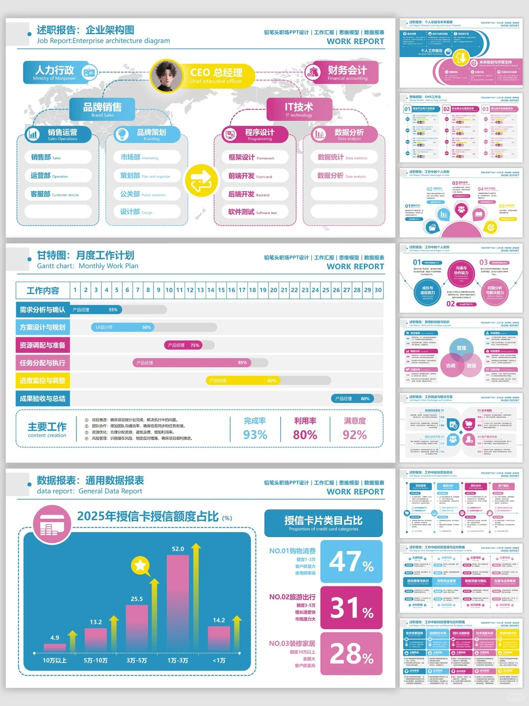 用这套PPT的数据看板来开启双十一复盘~