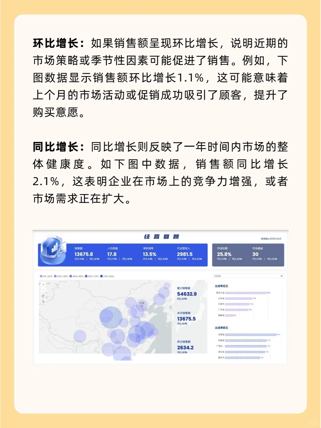 一文讲清如何用数据分析提升【经营效率】