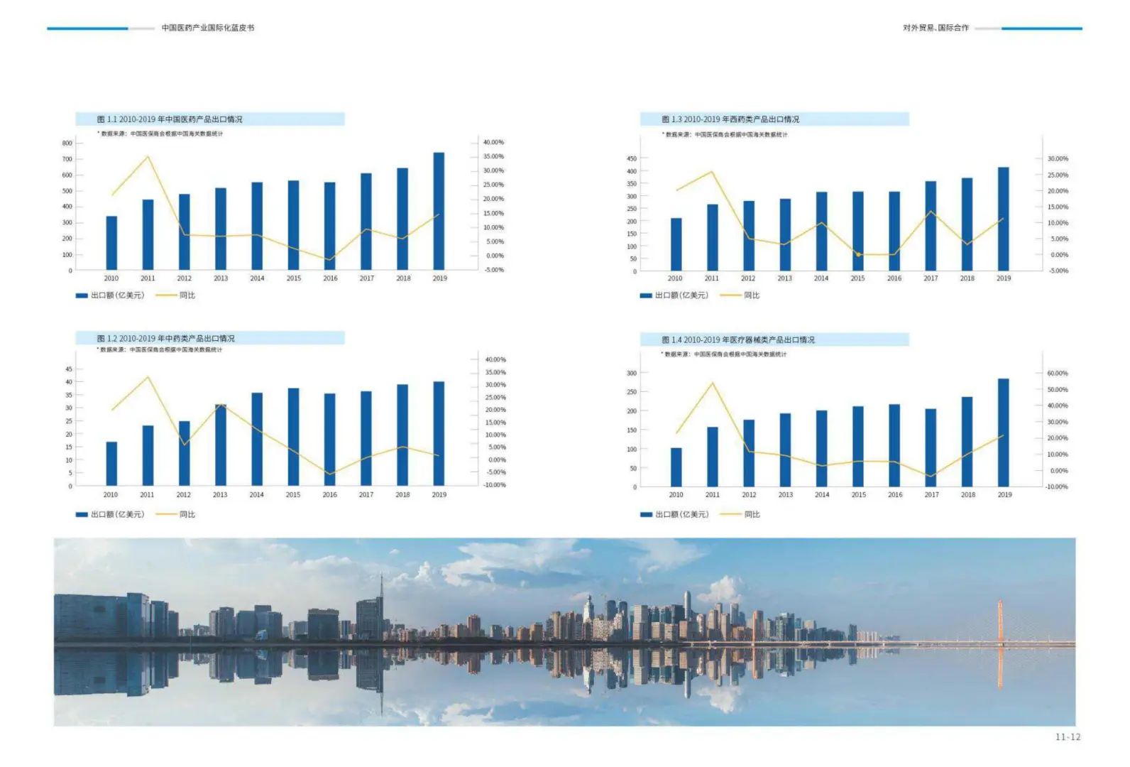 医疗保健品行业深度研究报告前景