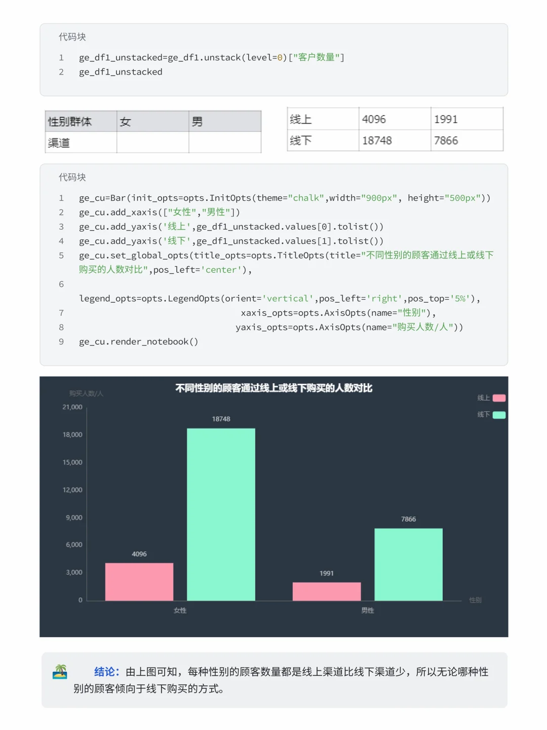 基于Numpy+Pandas 优衣库销售数据分析