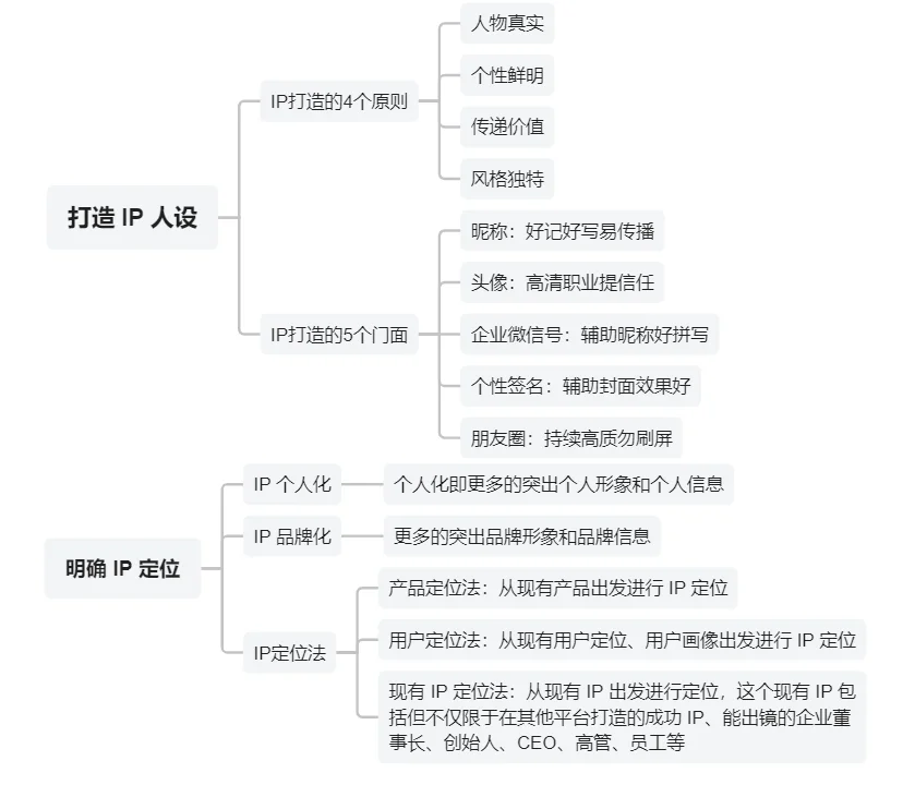 私域运营朋友圈打造指南：做朋友圈的生活家