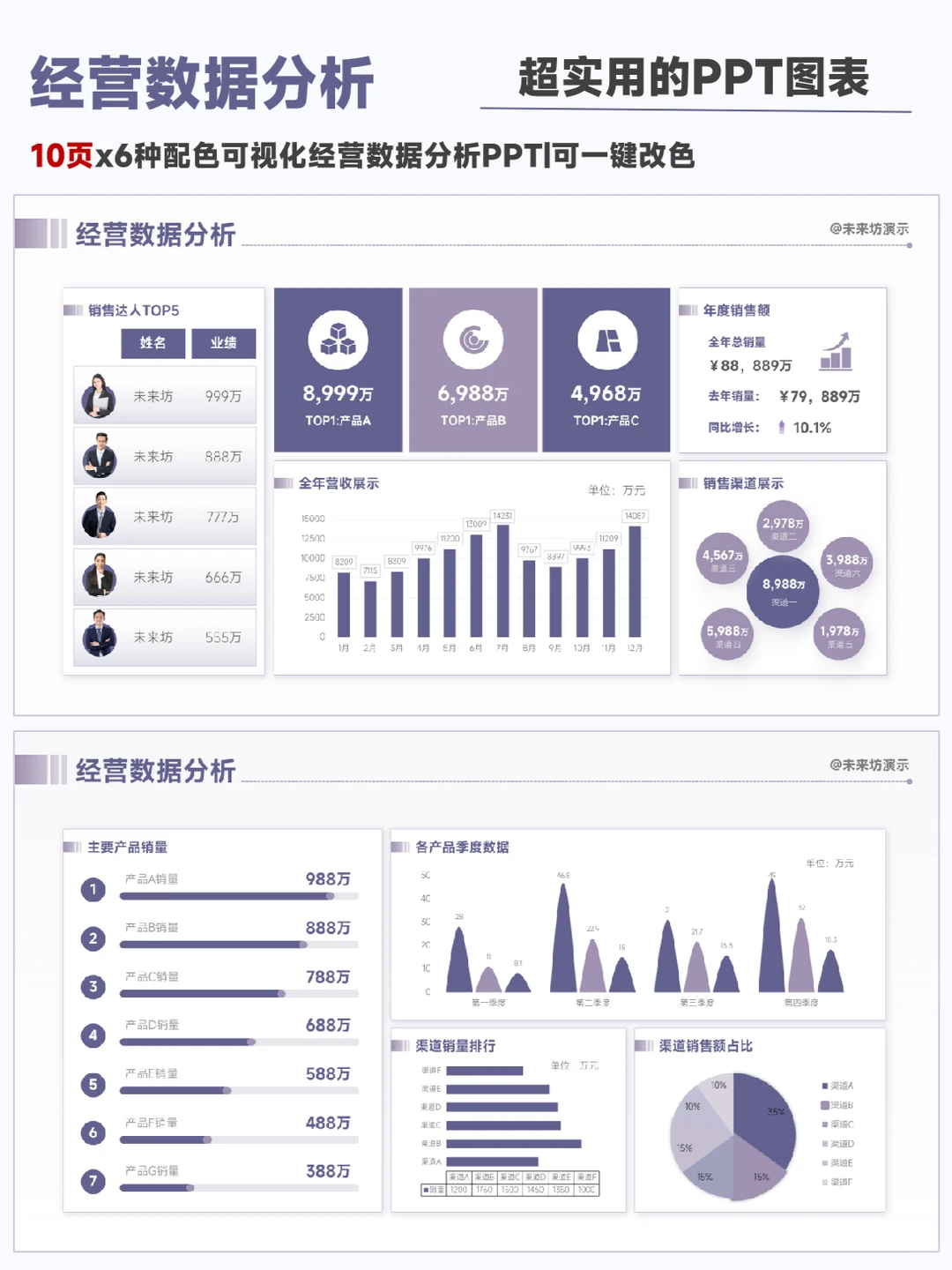 解锁商业成功密码！经营数据分析 PPT 宝典