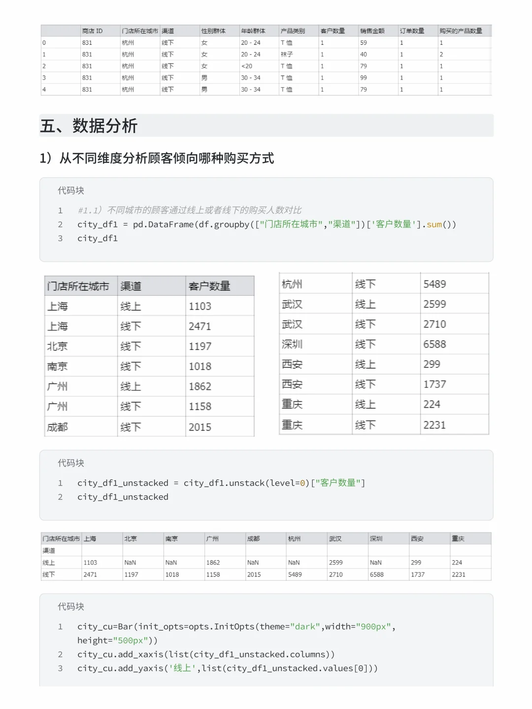 基于Numpy+Pandas 优衣库销售数据分析