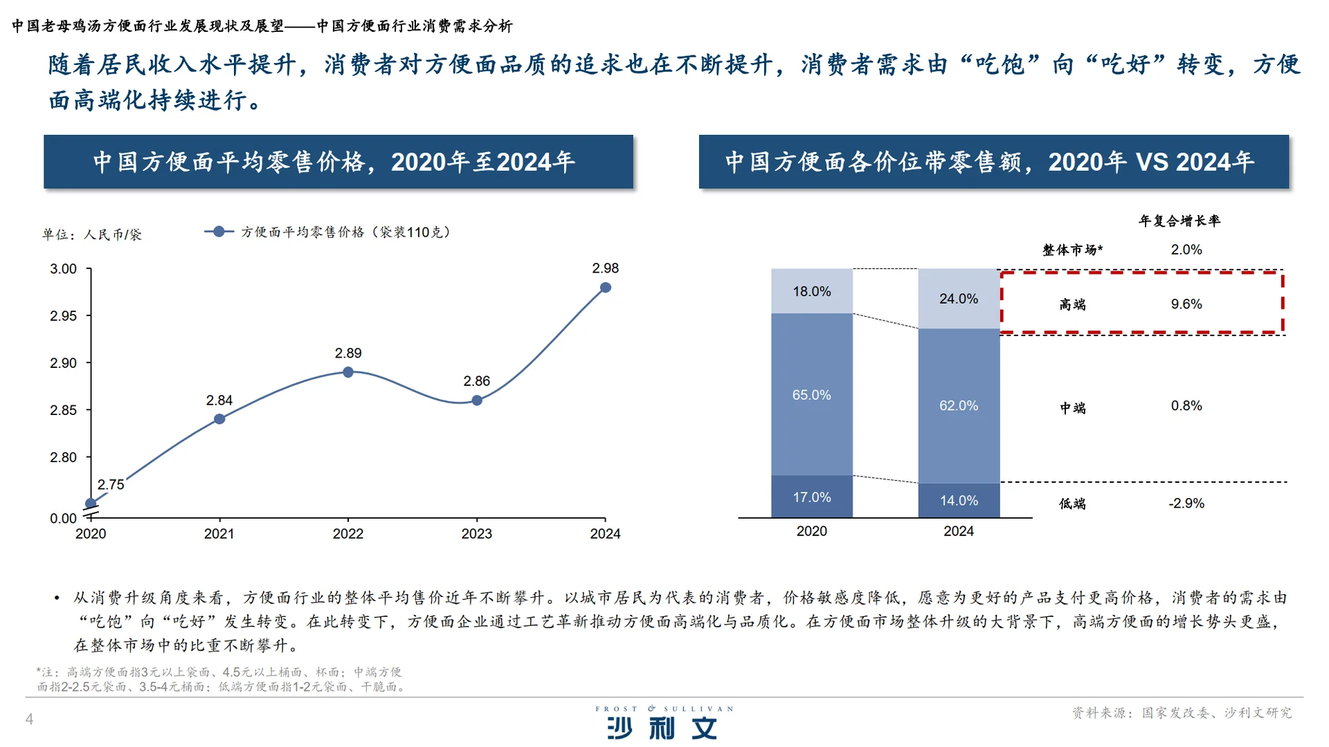 中国老母鸡汤方便面行业发展现状及展望报告