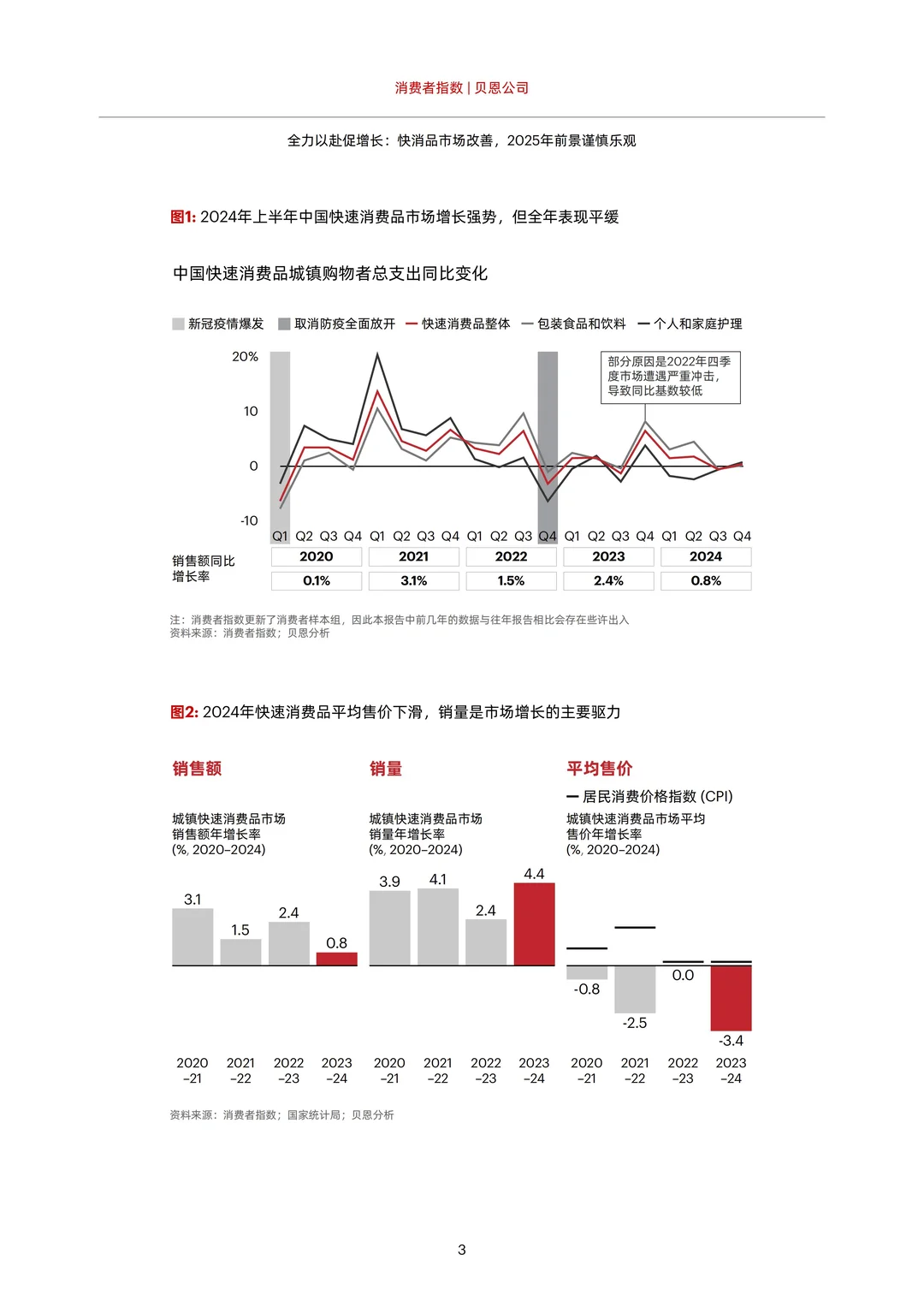 2025 中国购物者报告：快消品消费平替趋势