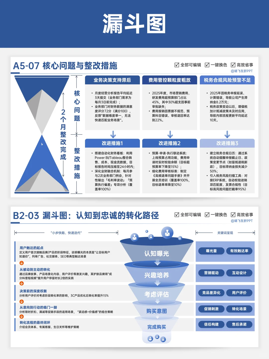 做商业分析离不开契合的可视化表达?