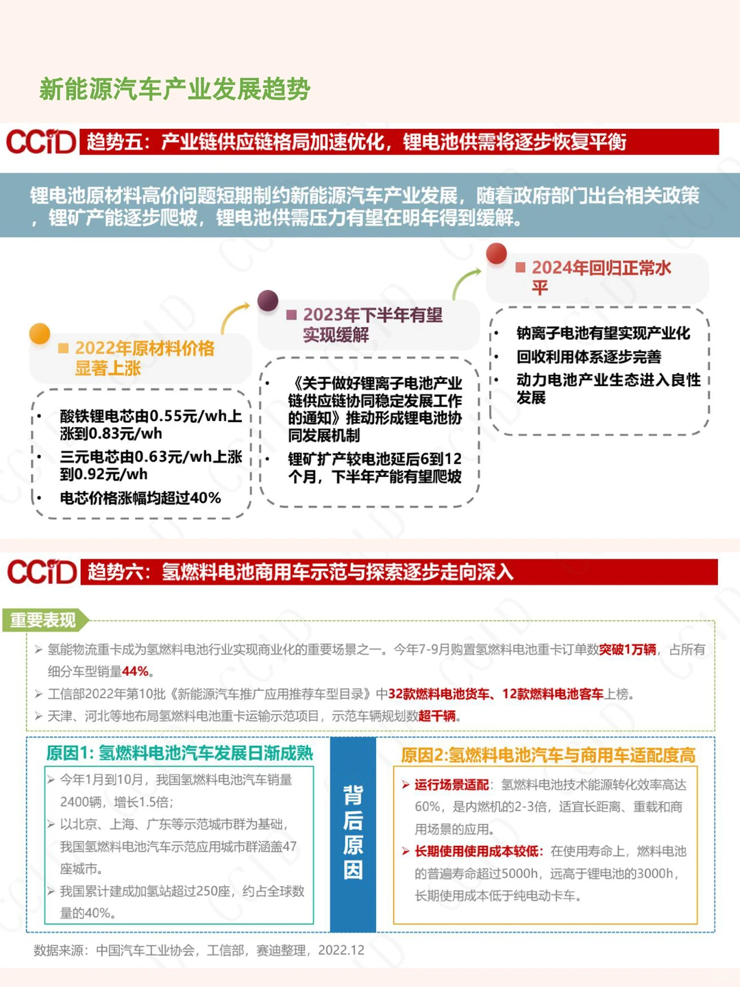 读报告｜新能源汽车