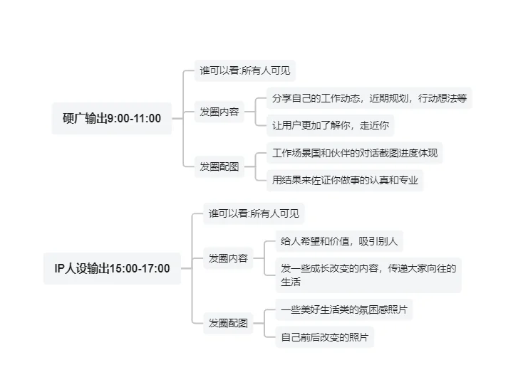 私域运营朋友圈打造指南：做朋友圈的生活家