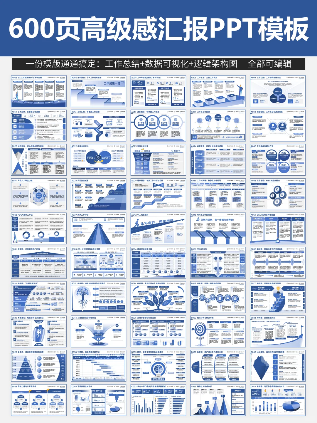 做商业分析离不开契合的可视化表达?
