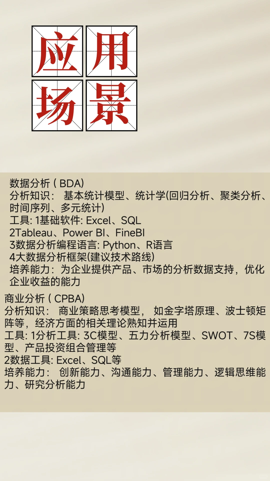 数据分析&商业分析对比，有何异同❓❓❓